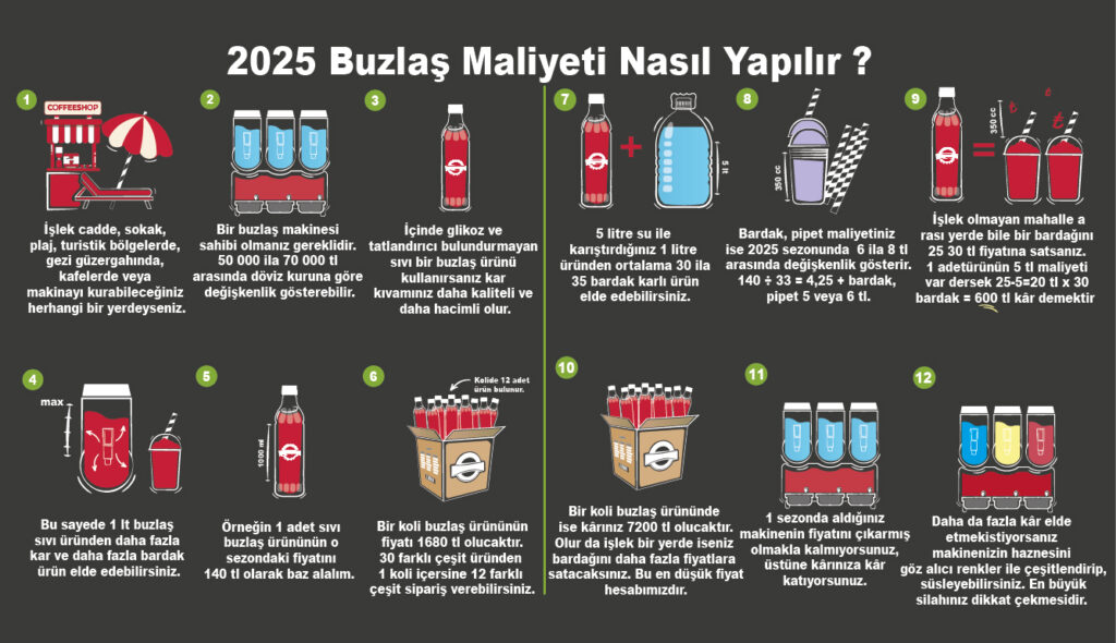Buzlaş makinesi şurubu, Karlı buzlu makinesi, ice slush makinesi şurubu, karlama makinesi için Kâr marjı hesaplama.